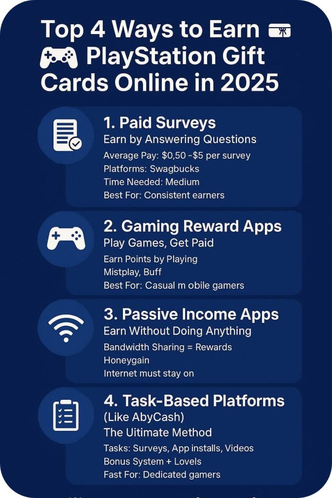 free playstation gift card